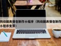 大连狗动图表情包制作小程序（狗动图表情包制作小程序免费）